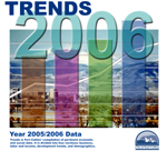 Trends