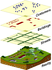 Info as Thematic "Layers"