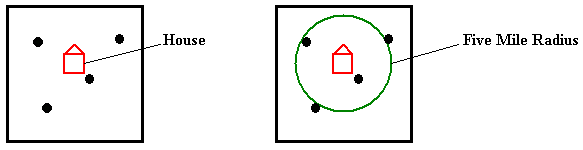 GIS Calculations
