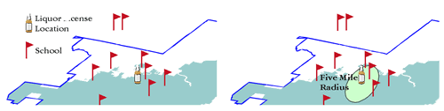 Ex. of Proximity Analysis