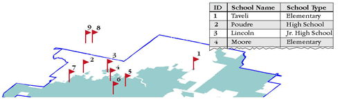 GIS School Example