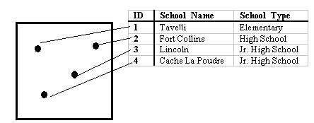 Example of GIS Data