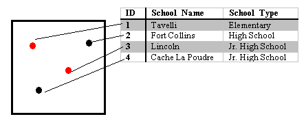 Example of GIS Query