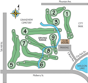 Course Map