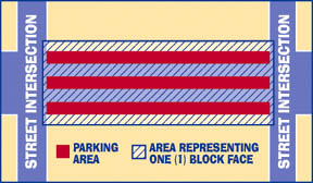 Block face
