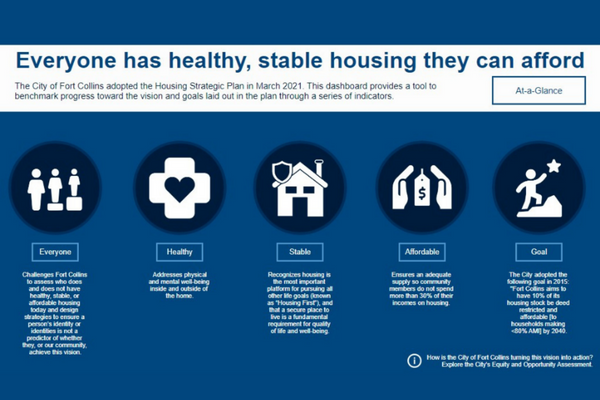 HealthyHomes - City of Fort Collins