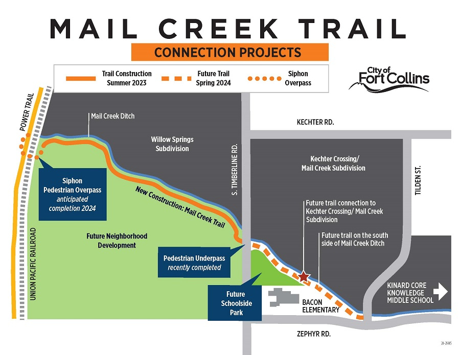 Mail Creek Trail - City of Fort Collins