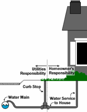 Service Line Repairs || City of Fort Collins